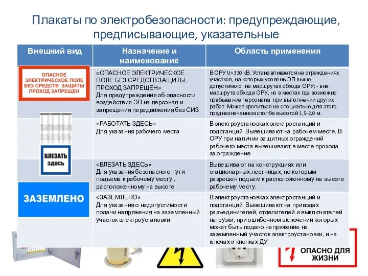 Плакаты по электробезопасности: предупреждающие, предписывающие, указательные