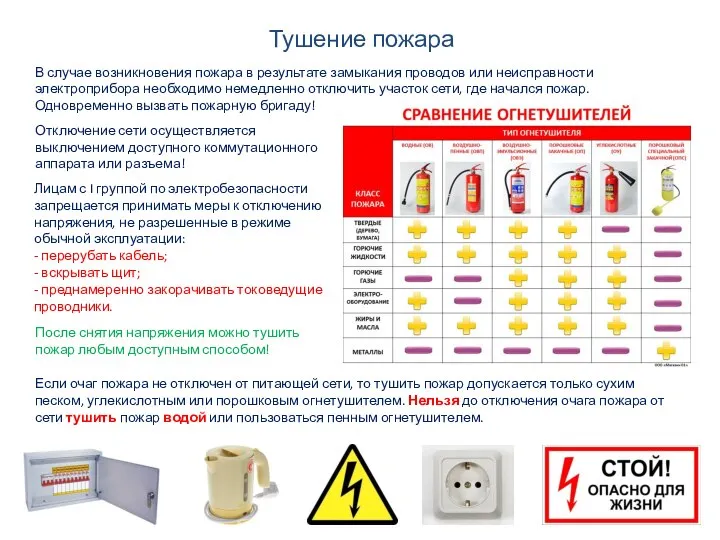 Тушение пожара В случае возникновения пожара в результате замыкания проводов или неисправности