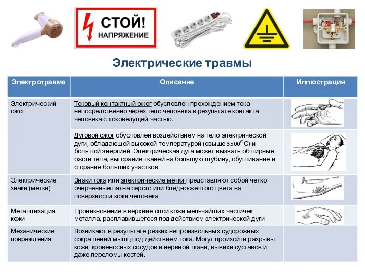 Электрические травмы