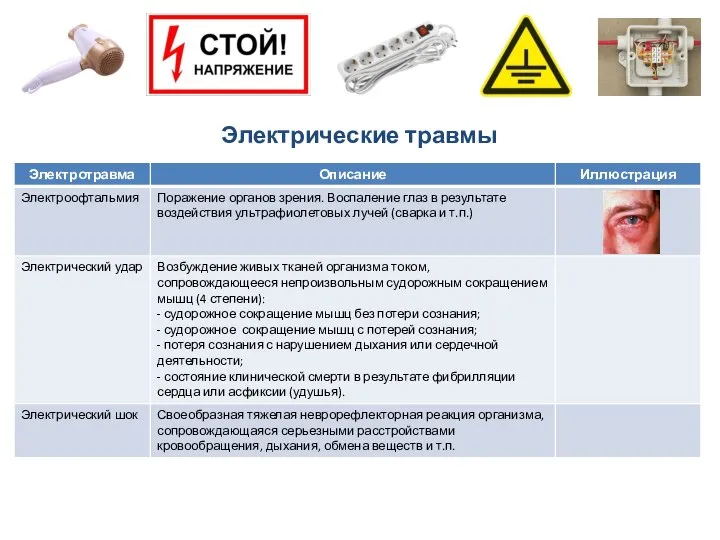 Электрические травмы