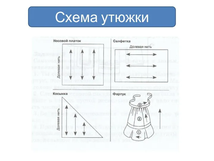 Схема утюжки