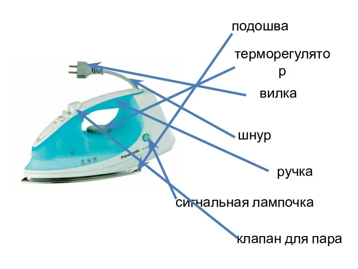 подошва терморегулятор вилка шнур клапан для пара сигнальная лампочка ручка