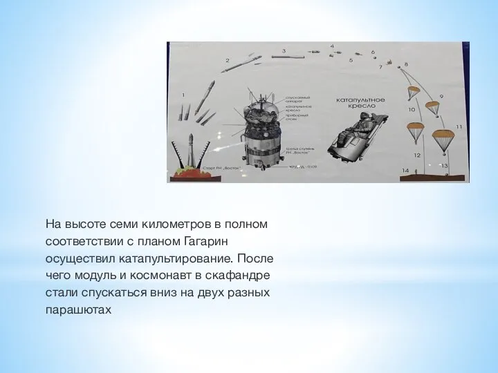 На высоте семи километров в полном соответствии с планом Гагарин осуществил катапультирование.