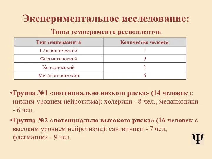 Экспериментальное исследование: Типы темперамента респондентов Группа №1 «потенциально низкого риска» (14 человек