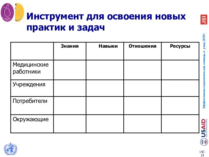 Инструмент для освоения новых практик и задач