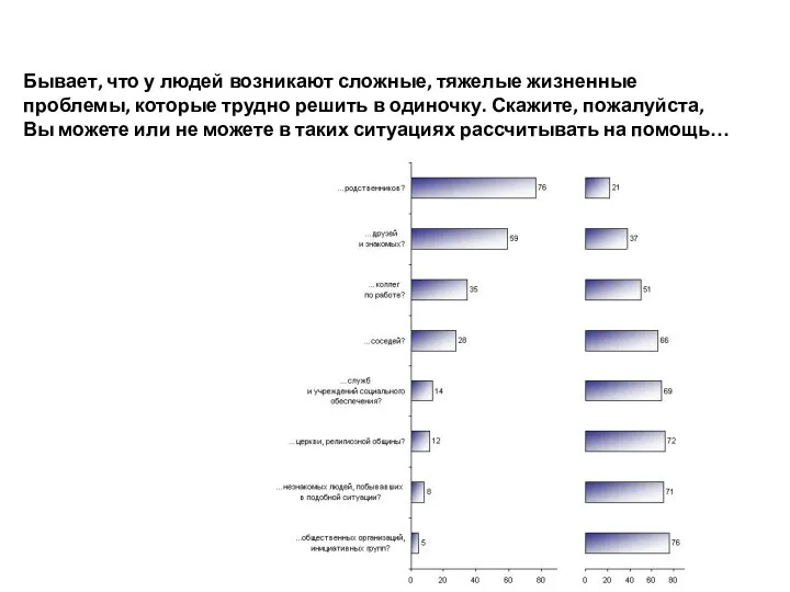 Бывает, что у людей возникают сложные, тяжелые жизненные проблемы, которые трудно решить