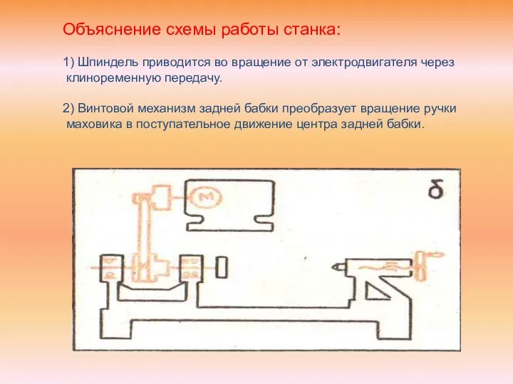 Объяснение схемы работы станка: 1) Шпиндель приводится во вращение от электродвигателя через