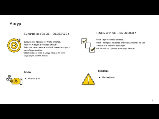 Контроль качества ответов 1-ой линии саппорта