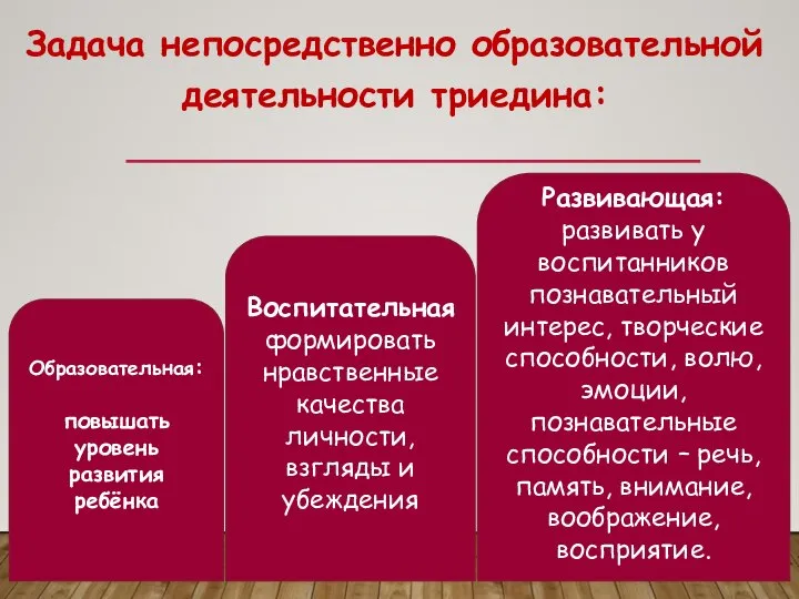 Задача непосредственно образовательной деятельности триедина: Образовательная: повышать уровень развития ребёнка Воспитательная формировать