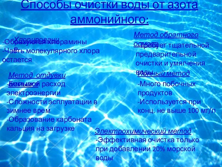 Способы очистки воды от азота аммонийного: Хлорирование Метод обратного осмоса Метод отдувки