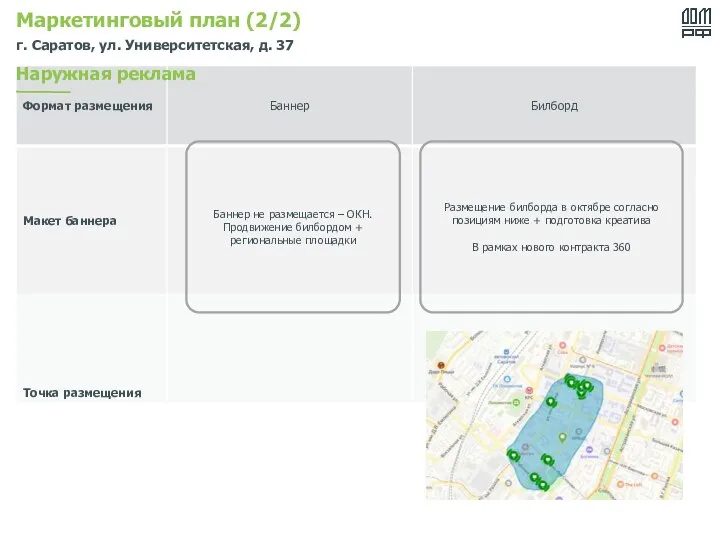 Маркетинговый план (2/2) г. Саратов, ул. Университетская, д. 37 Наружная реклама Размещение