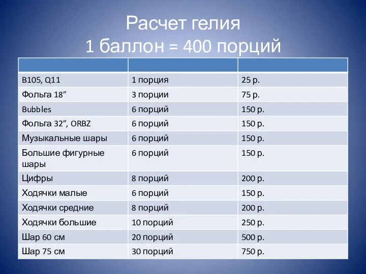 Расчет гелия 1 баллон = 400 порций