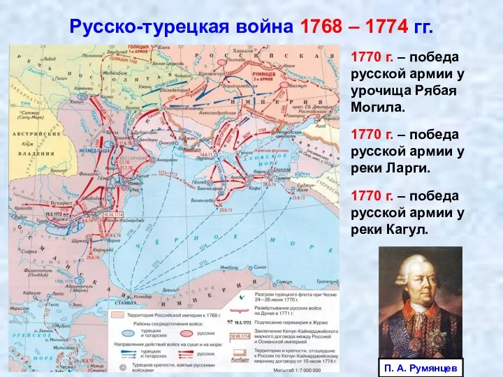 Русско-турецкая война 1768 – 1774 гг. 1770 г. – победа русской армии