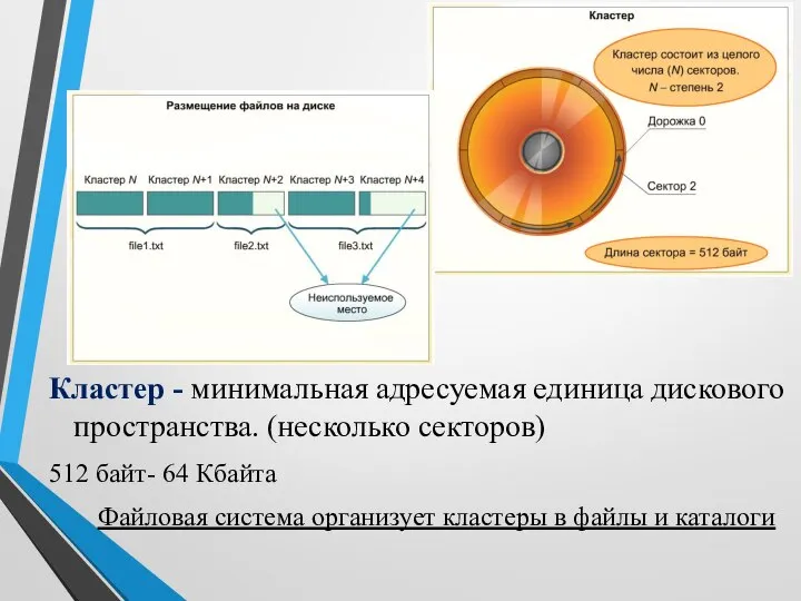 Кластер - минимальная адресуемая единица дискового пространства. (несколько секторов) 512 байт- 64