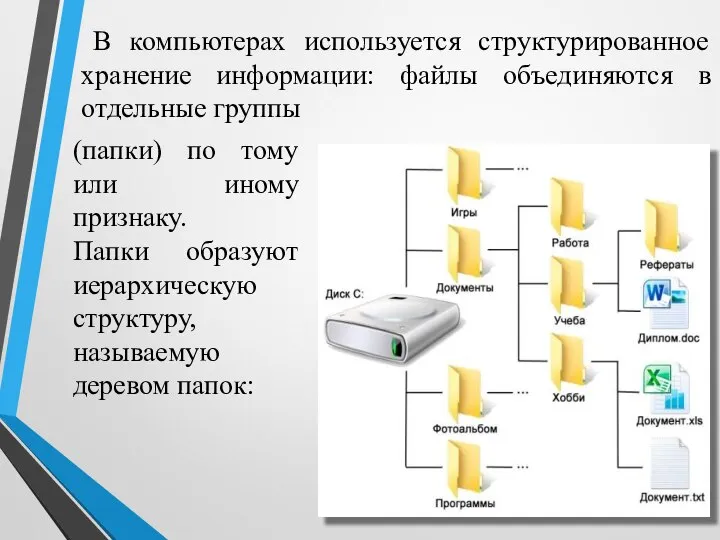В компьютерах используется структурированное хранение информации: файлы объединяются в отдельные группы (папки)