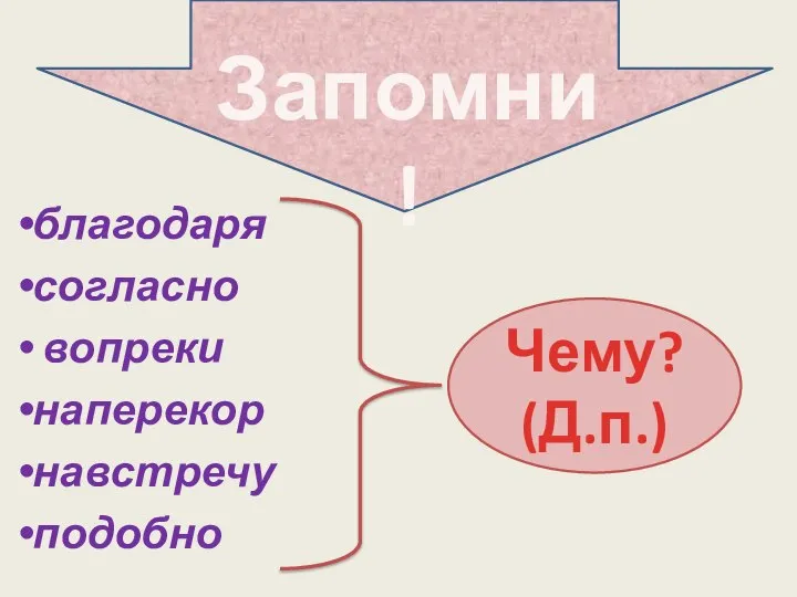 благодаря согласно вопреки наперекор навстречу подобно Чему? (Д.п.) Запомни!