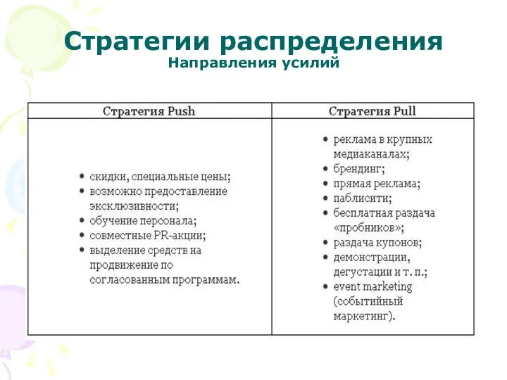 Стратегии распределения Направления усилий