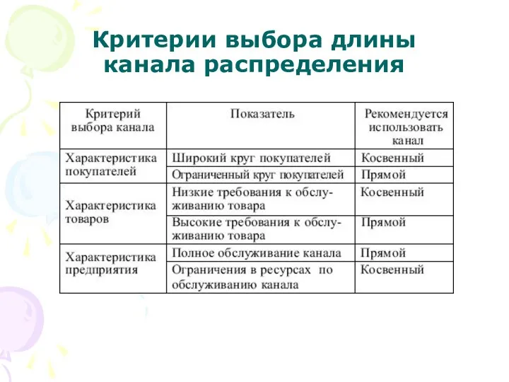 Критерии выбора длины канала распределения