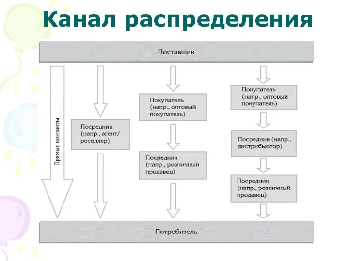 Канал распределения