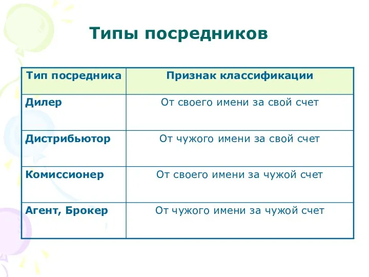 Типы посредников