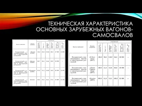 ТЕХНИЧЕСКАЯ ХАРАКТЕРИСТИКА ОСНОВНЫХ ЗАРУБЕЖНЫХ ВАГОНОВ-САМОСВАЛОВ