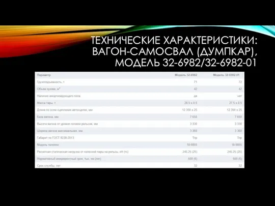 ТЕХНИЧЕСКИЕ ХАРАКТЕРИСТИКИ: ВАГОН-САМОСВАЛ (ДУМПКАР), МОДЕЛЬ 32-6982/32-6982-01