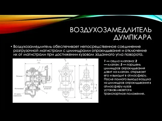 ВОЗДУХОЗАМЕДЛИТЕЛЬ ДУМПКАРА Воздухозамедлитель обеспечивает непосредственное соединение разгрузочной магистрали с цилиндрами опрокидывания и