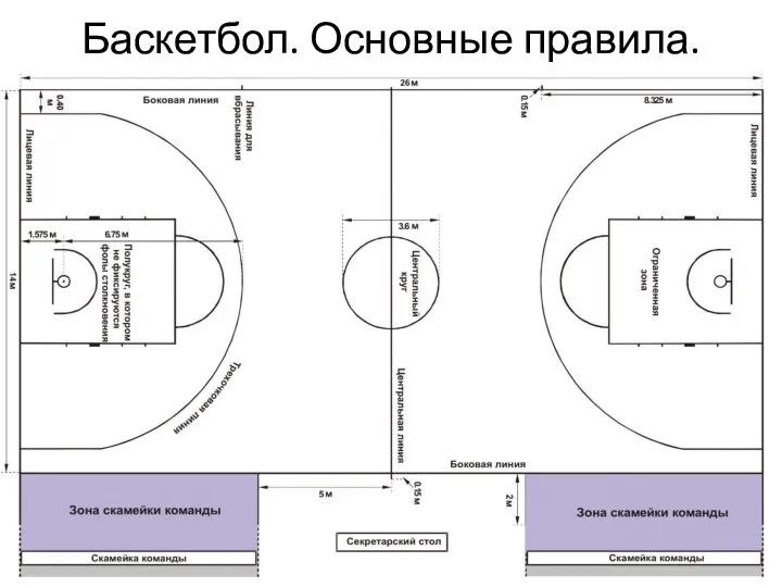 Баскетбол. Основные правила