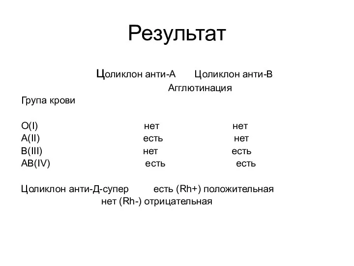 Результат цоликлон анти-А Цоликлон анти-В Агглютинация Група крови О(I) нет нет A(II)