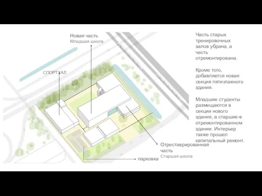 Часть старых тренировочных залов убрана, а часть отремонтирована. Кроме того, добавляется новая