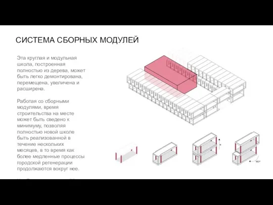 СИСТЕМА СБОРНЫХ МОДУЛЕЙ Эта круглая и модульная школа, построенная полностью из дерева,