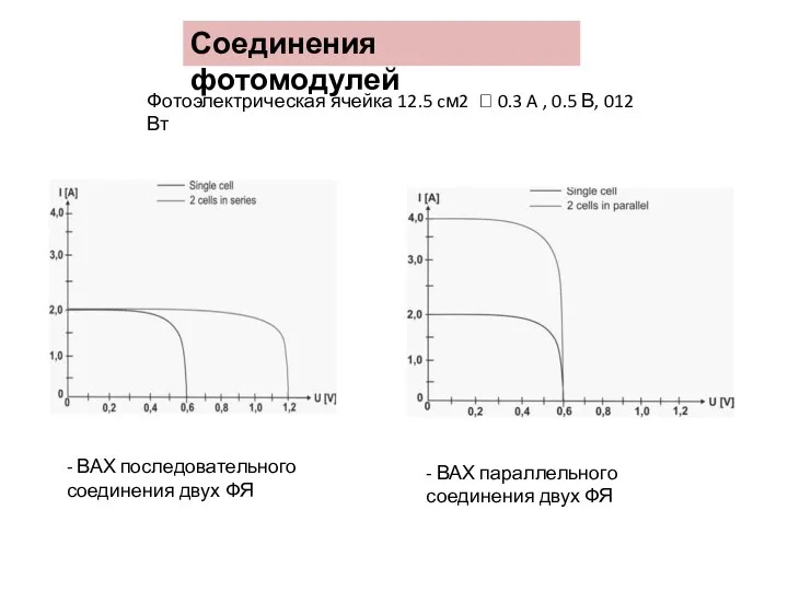 Соединения фотомодулей Фотоэлектрическая ячейка 12.5 cм2 ? 0.3 A , 0.5 В,