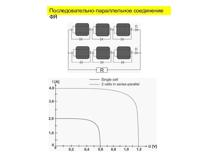 Последовательно-параллельное соединение ФЯ