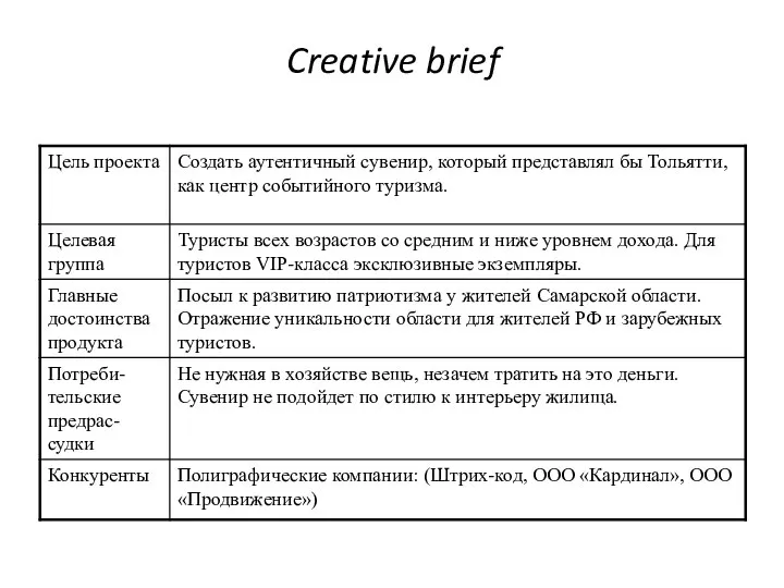 Creative brief