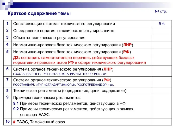 Краткое содержание темы № стр.