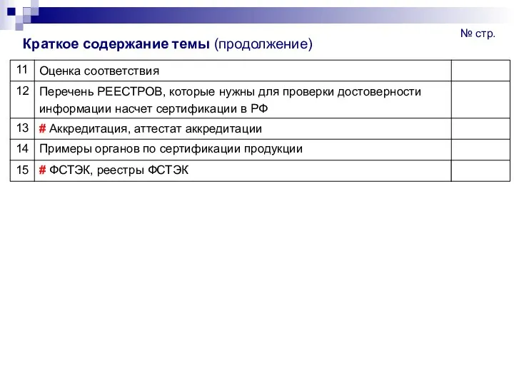 Краткое содержание темы (продолжение) № стр.