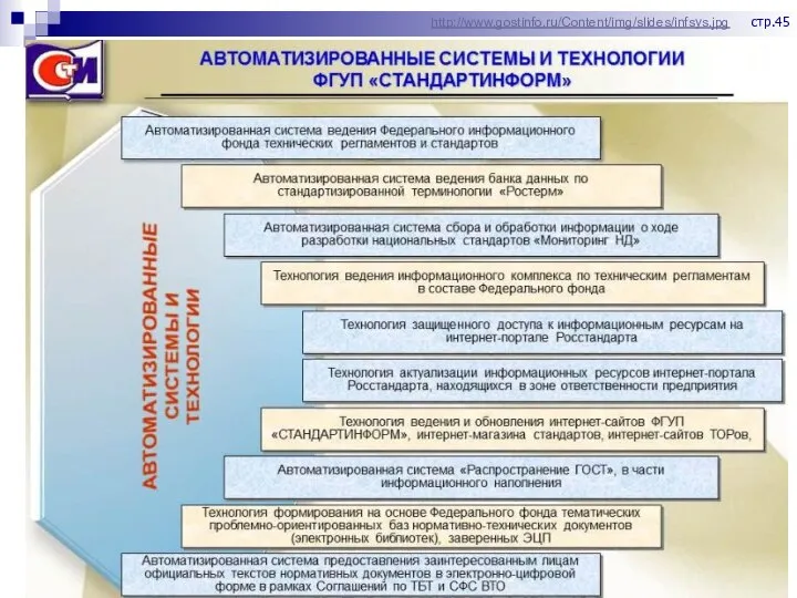 http://www.gostinfo.ru/Content/img/slides/infsys.jpg Лектор – Гонтовая Н.В. стр.45