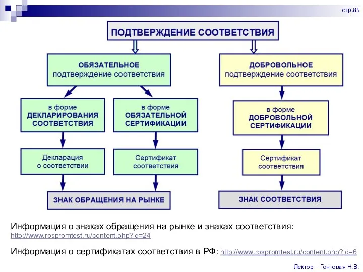 Информация о знаках обращения на рынке и знаках соответствия: http://www.rospromtest.ru/content.php?id=24 Информация о