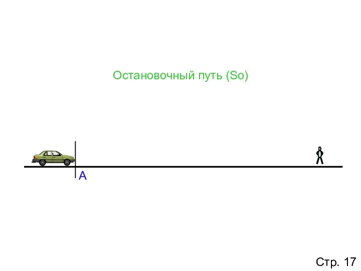 Остановочный путь (Sо) А Стр. 17