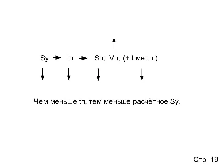 Sу tп Sп; Vп; (+ t мет.п.) Чем меньше tп, тем меньше расчётное Sу. Стр. 19