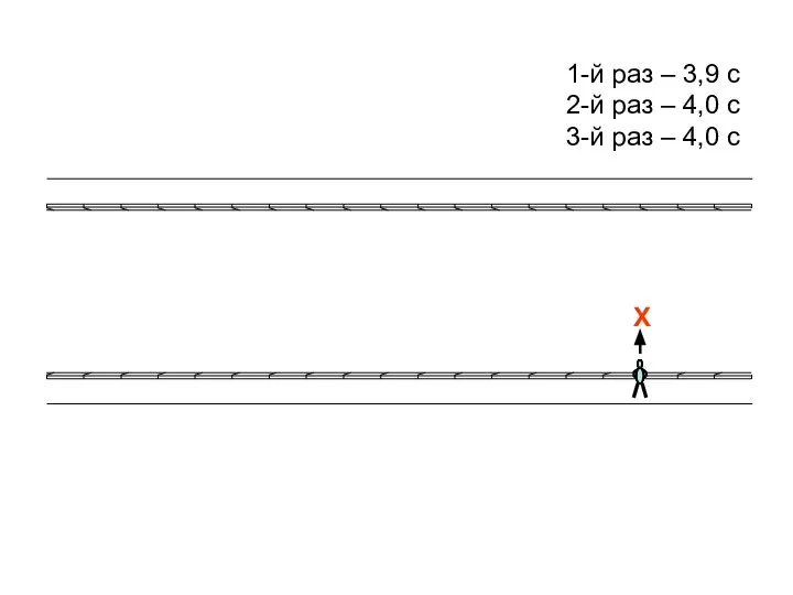 1-й раз – 3,9 с 2-й раз – 4,0 с 3-й раз – 4,0 с Х