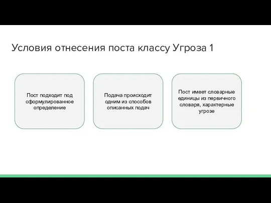 Условия отнесения поста классу Угроза 1 Пост подходит под сформулированное определение Подача