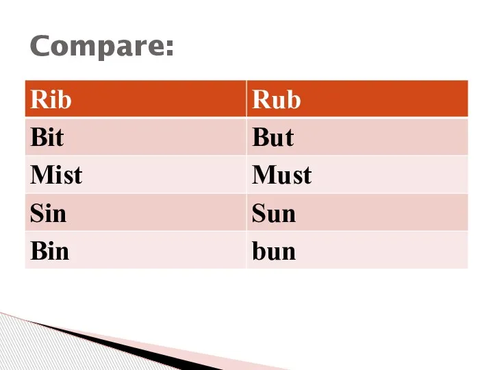 Compare: