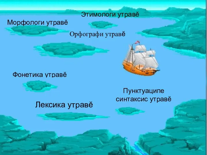 Орфографи утравĕ Морфологи утравĕ Фонетика утравĕ Пунктуаципе синтаксис утравĕ Лексика утравĕ Этимологи утравĕ