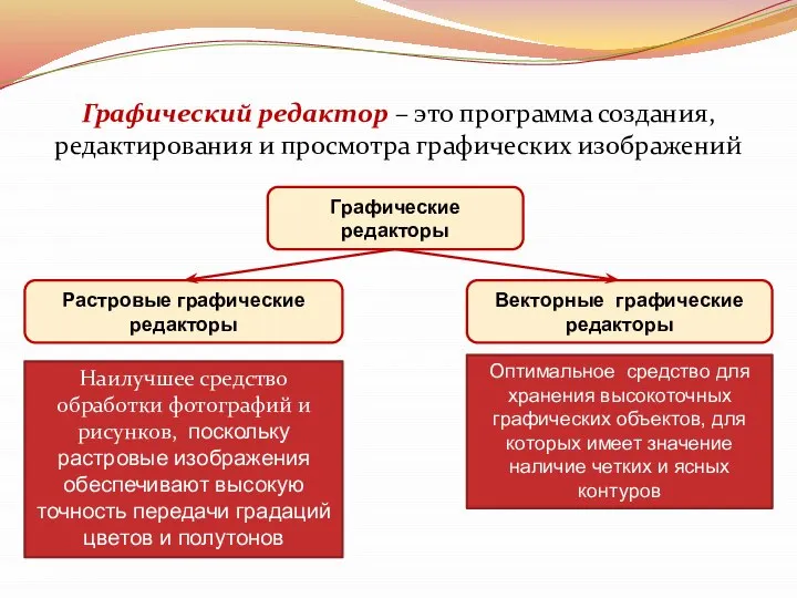 Графический редактор – это программа создания, редактирования и просмотра графических изображений Графические