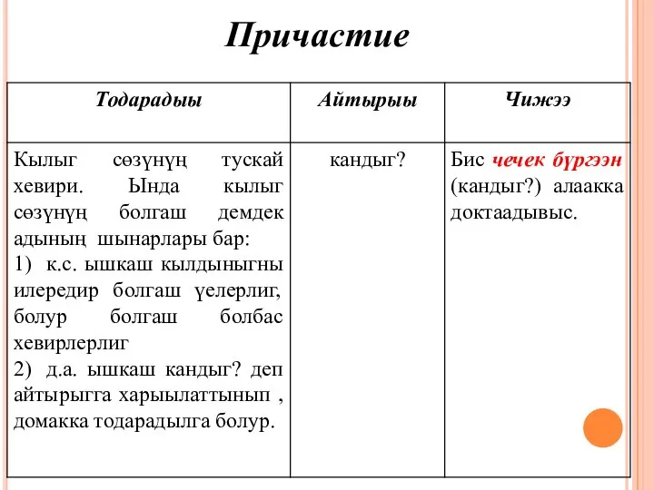 Причастие