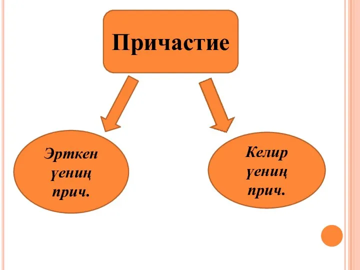 Эрткен үениң прич. Келир үениң прич. Причастие