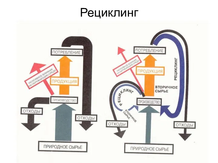 Рециклинг