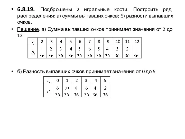 6.8.19. Подброшены 2 игральные кости. Построить ряд распределения: а) суммы выпавших очков;