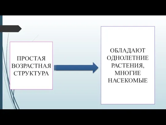 ПРОСТАЯ ВОЗРАСТНАЯ СТРУКТУРА ОБЛАДАЮТ ОДНОЛЕТНИЕ РАСТЕНИЯ, МНОГИЕ НАСЕКОМЫЕ